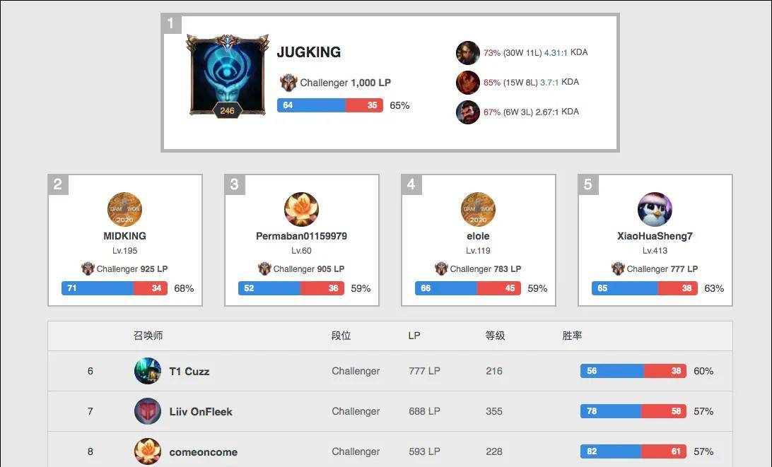 中超首秀惊 中超首秀惊